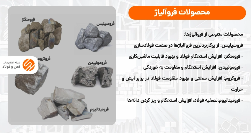 محصولات فروآلیاژ