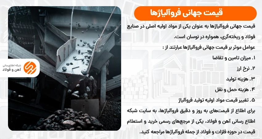 قیمت جهانی فروآلیاژها